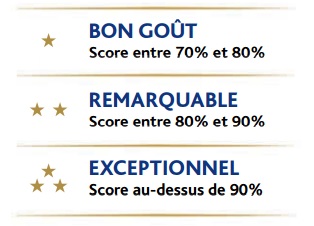 Score ITQI Vanille Bleue — 9.6/10